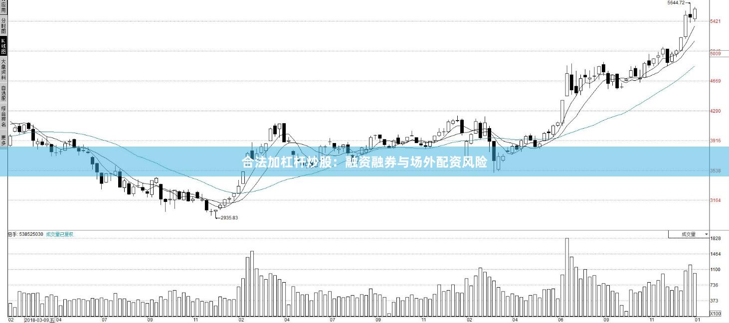 合法加杠杆炒股：融资融券与场外配资风险