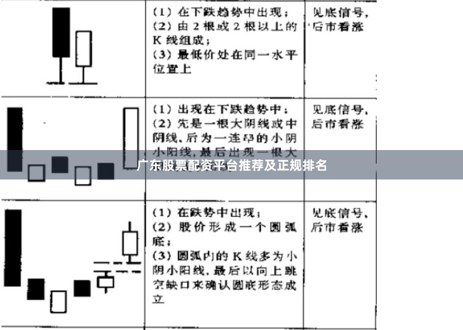 广东股票配资平台推荐及正规排名